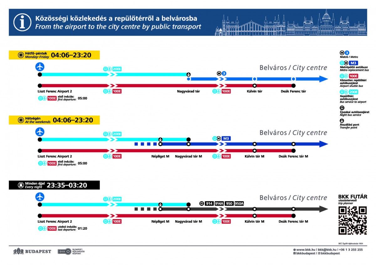 Horarios y combinaciones del transporte público desde el aeopuerto al centro