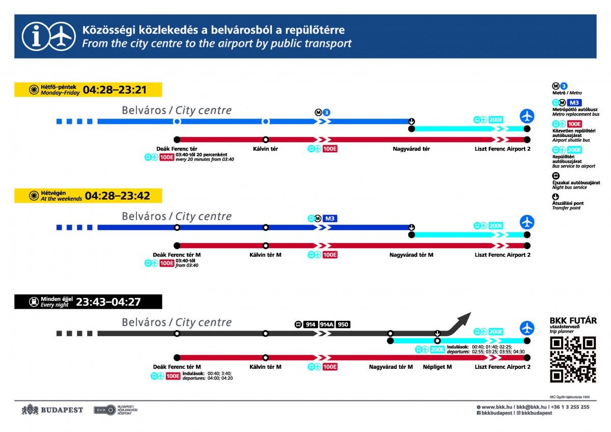 Horarios y combinaciones del transporte público desde el centro al aeropuerto