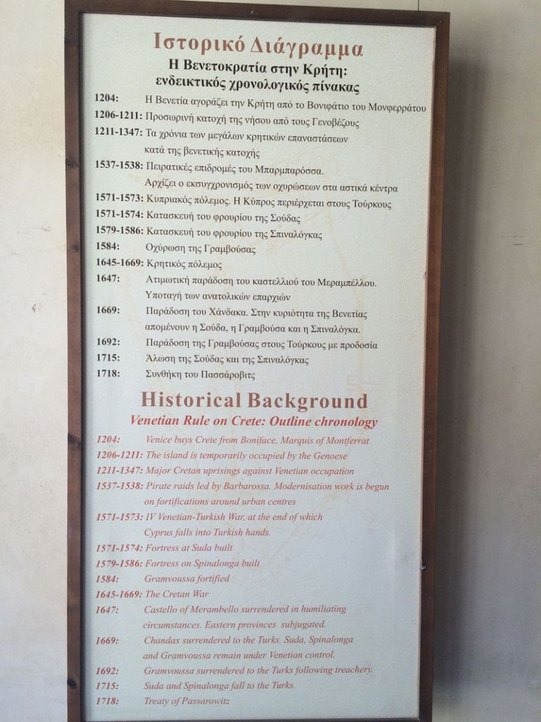 Panel informativo con parte de la historia de la Isla de Spinalonga